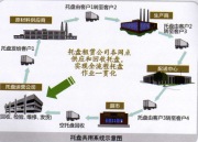 商贸物流标准化有望大幅降低物流成本