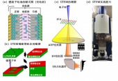 東京大學明確新一代高容量鋰電池的充電劣化機理